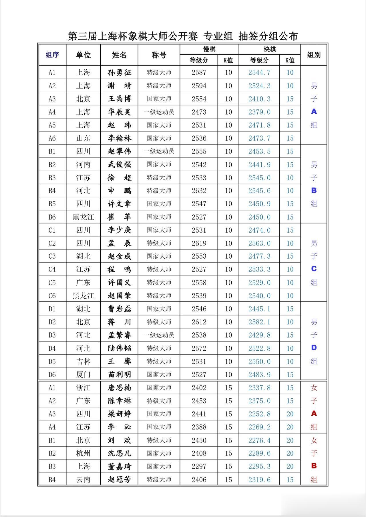 第三届上海杯象棋大师公开赛专业组抽签分组和对阵表公布#象棋# #象棋娘娘#