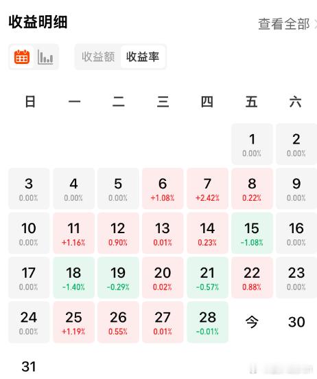 ETF大赛股票基金黄金 【稳健致富第691天,全球平衡精选年化8.98%】今天发