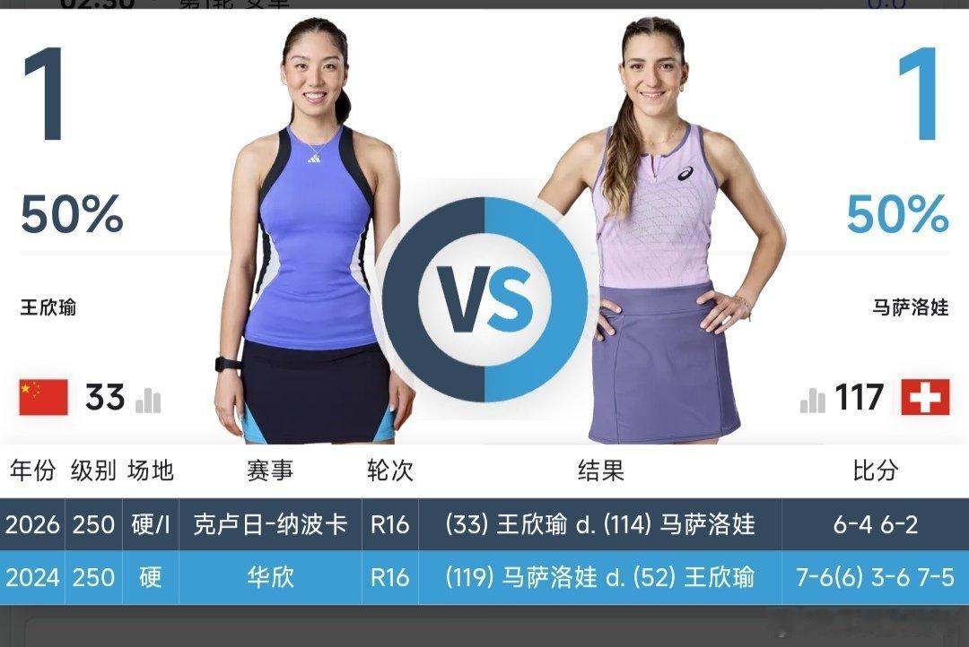 最新赛事赛程2月23日19:30左右  ATP500迪拜站男双第1轮商竣程🇨?