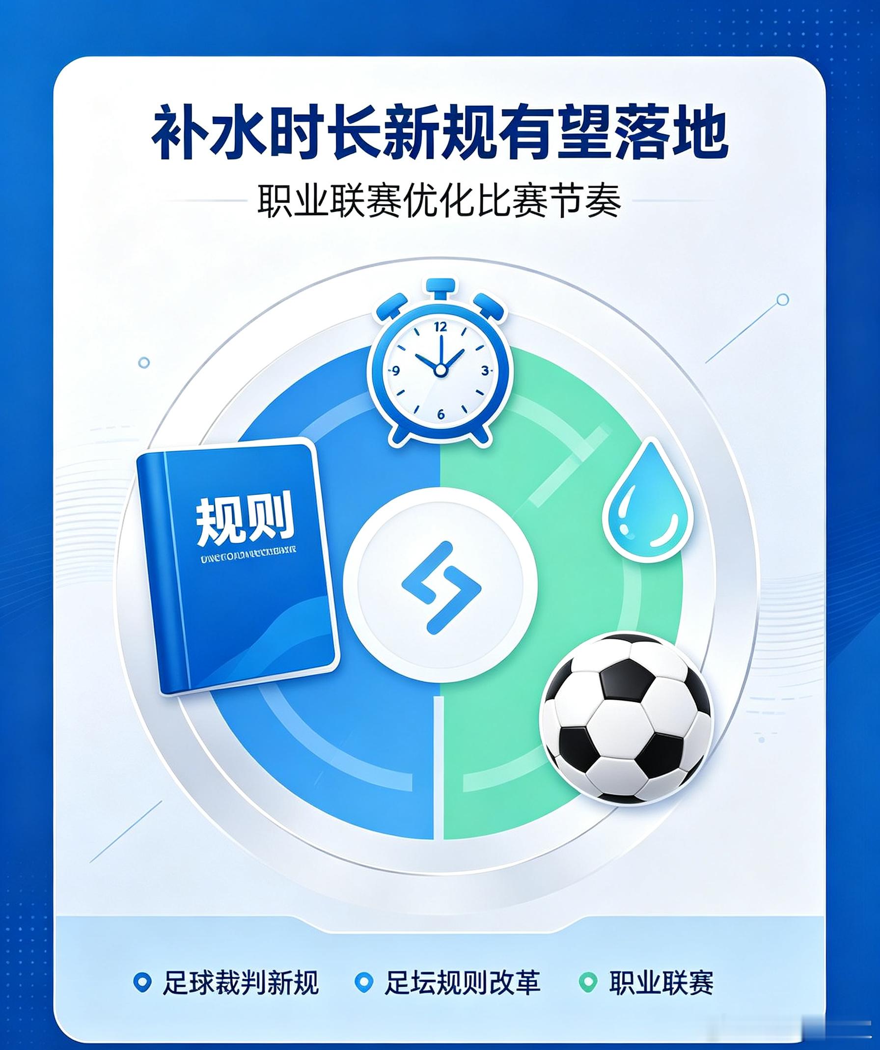 世界杯结束后，足坛持续研讨裁判规则优化方案，门将拖延时间管控、补水时长新规或将普