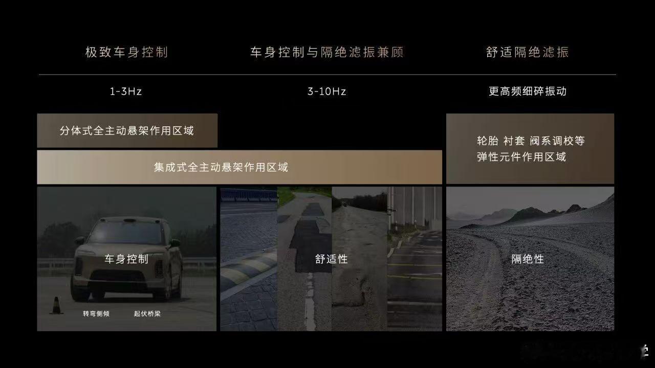 其实蔚来选择集成式48V主动悬挂的故事，要追溯到4年前了。那个时候就已经有欧洲供
