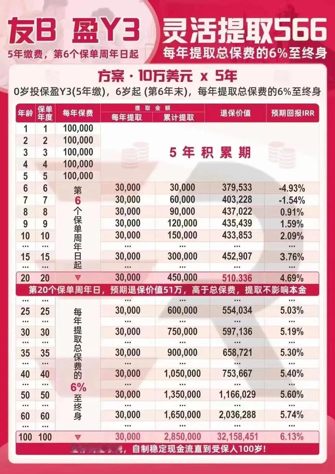 “给子女留下一笔现金，不如为他们准备一份保险”，现金或许只能解决子女一时的生活需