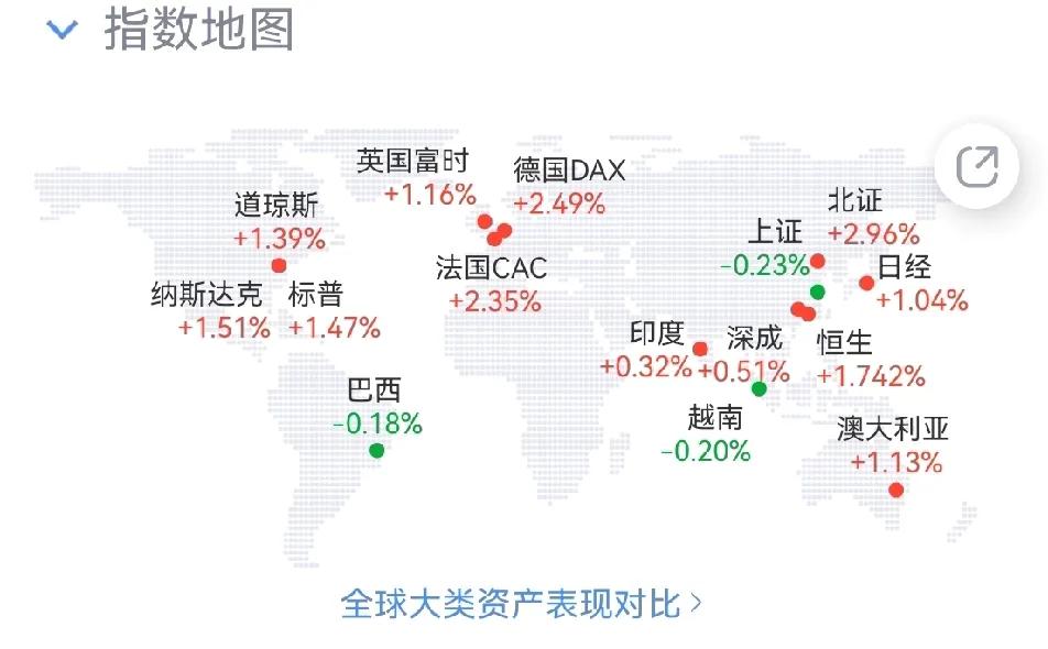 节日A股寂寞 外围红火  不见兔子不撒鹰  谨慎仍是节后主旋律

美国连续两天上