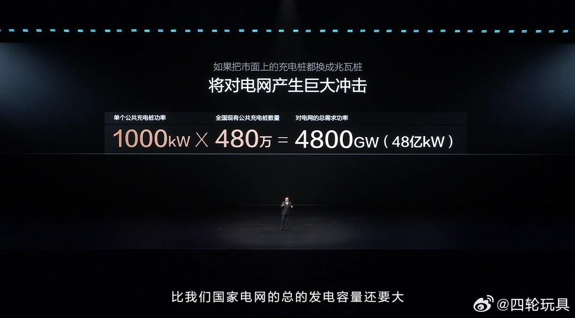 聊到电车充电，大家总是会担心闪充充得快、电池损耗高。或是怕一桩大功率充电，把小区