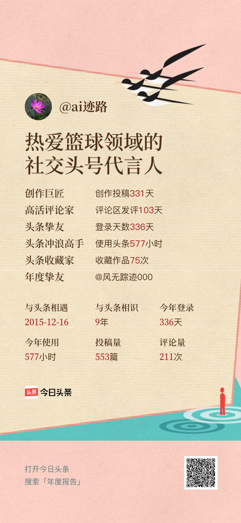 头条年报上线！可生成个性化形象关键词😄我的年度关键词是“热爱篮球领域的社交头号