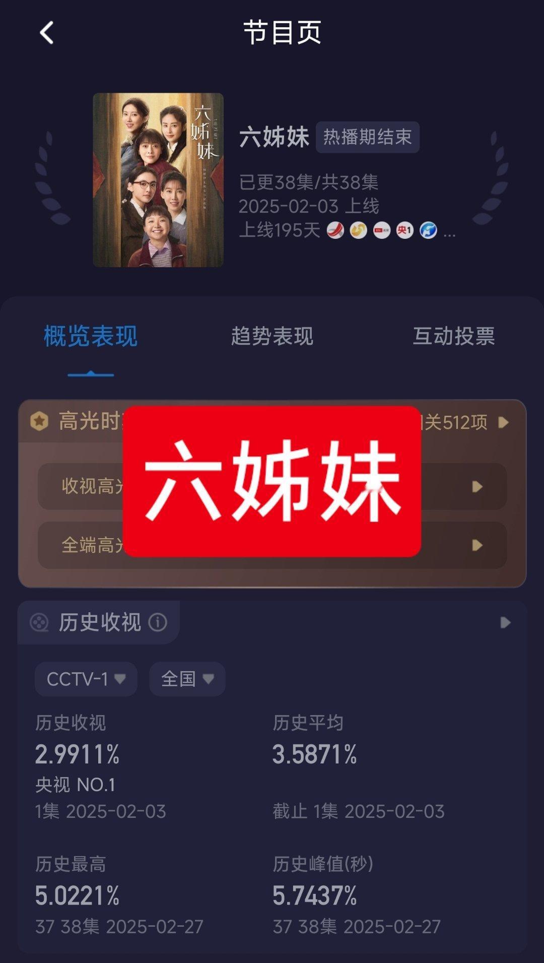 云合热点现场 2025年上半年酷云峰值破3的剧就7部，具体排序是——❶梅婷，陆毅