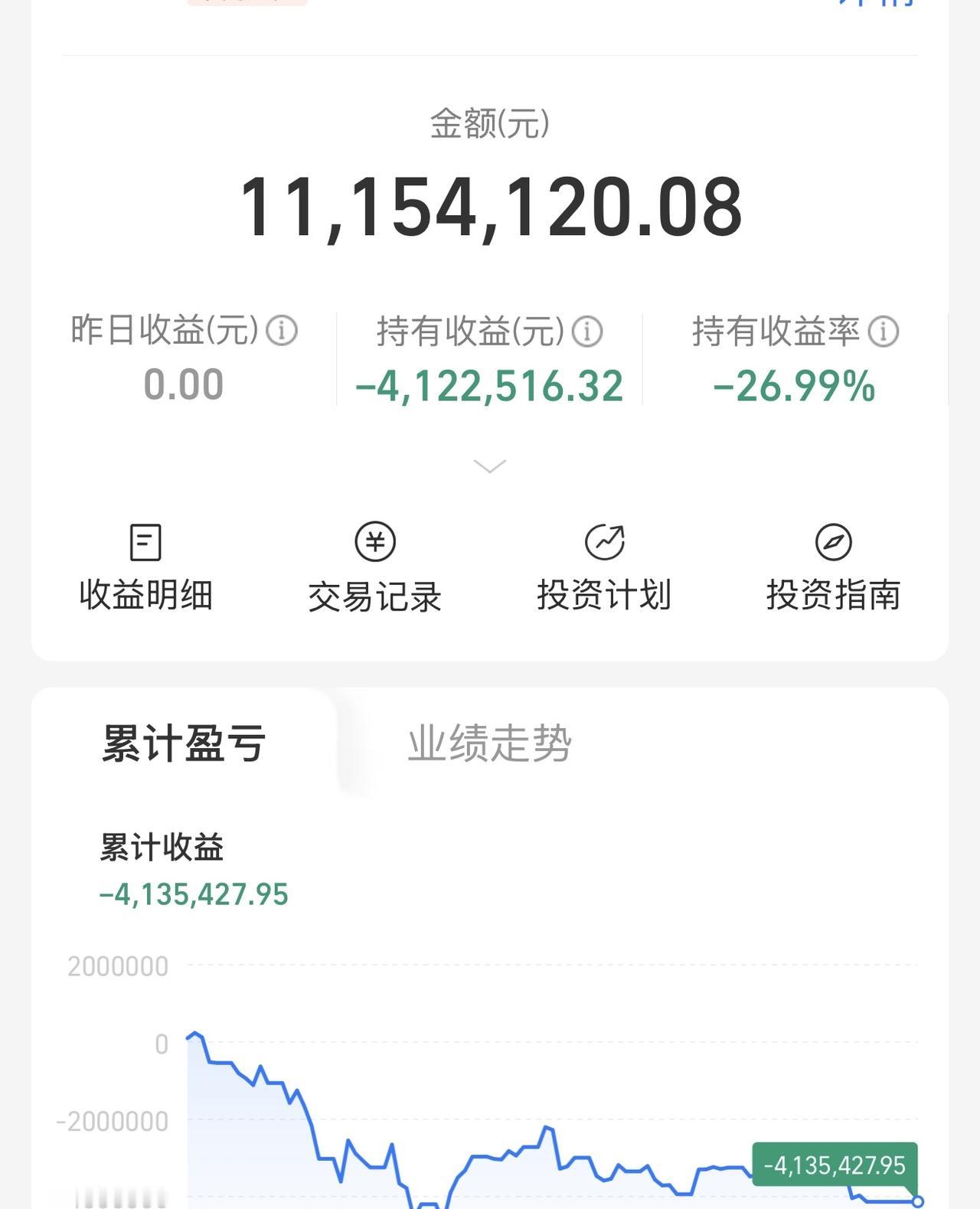 快点收盘吧！快点收盘吧！