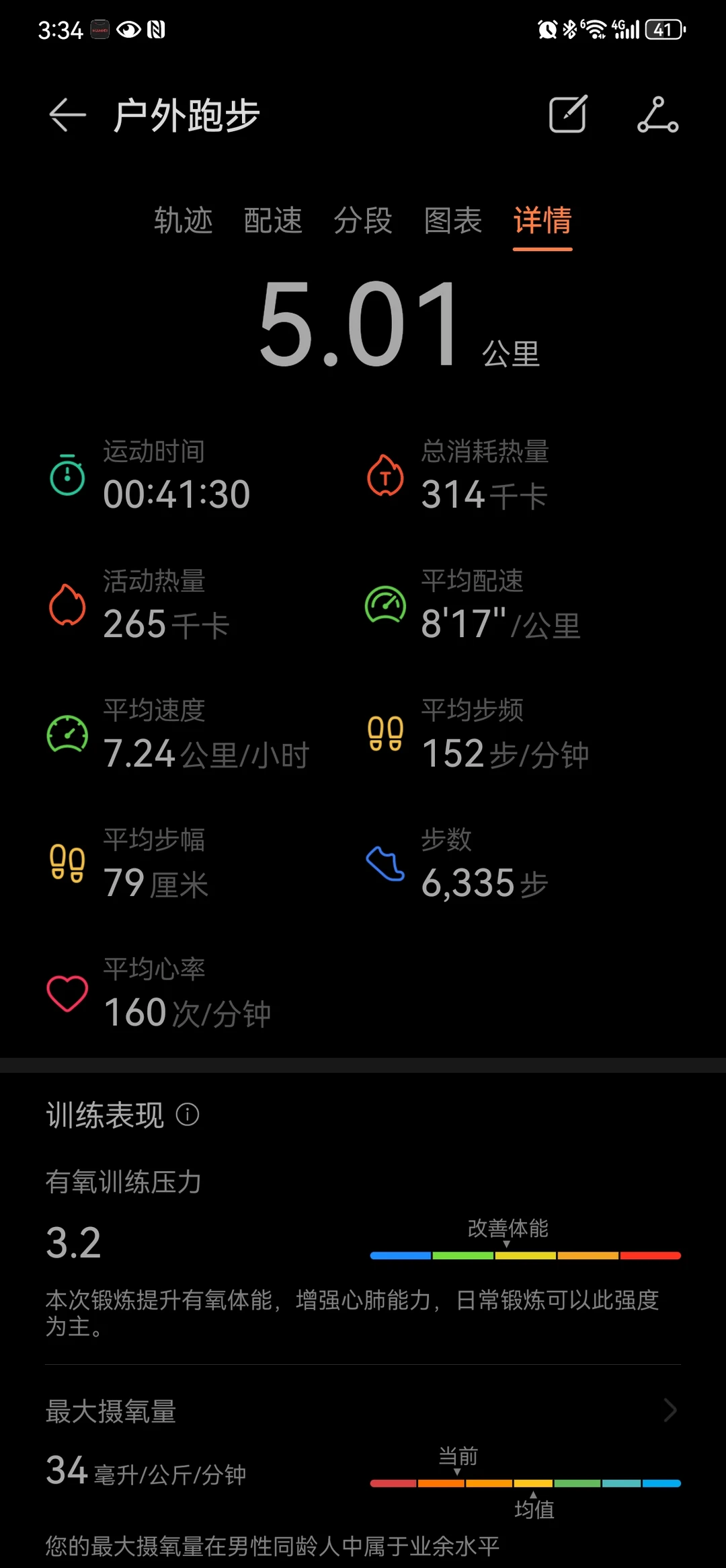 今日心肺和耐力都在线