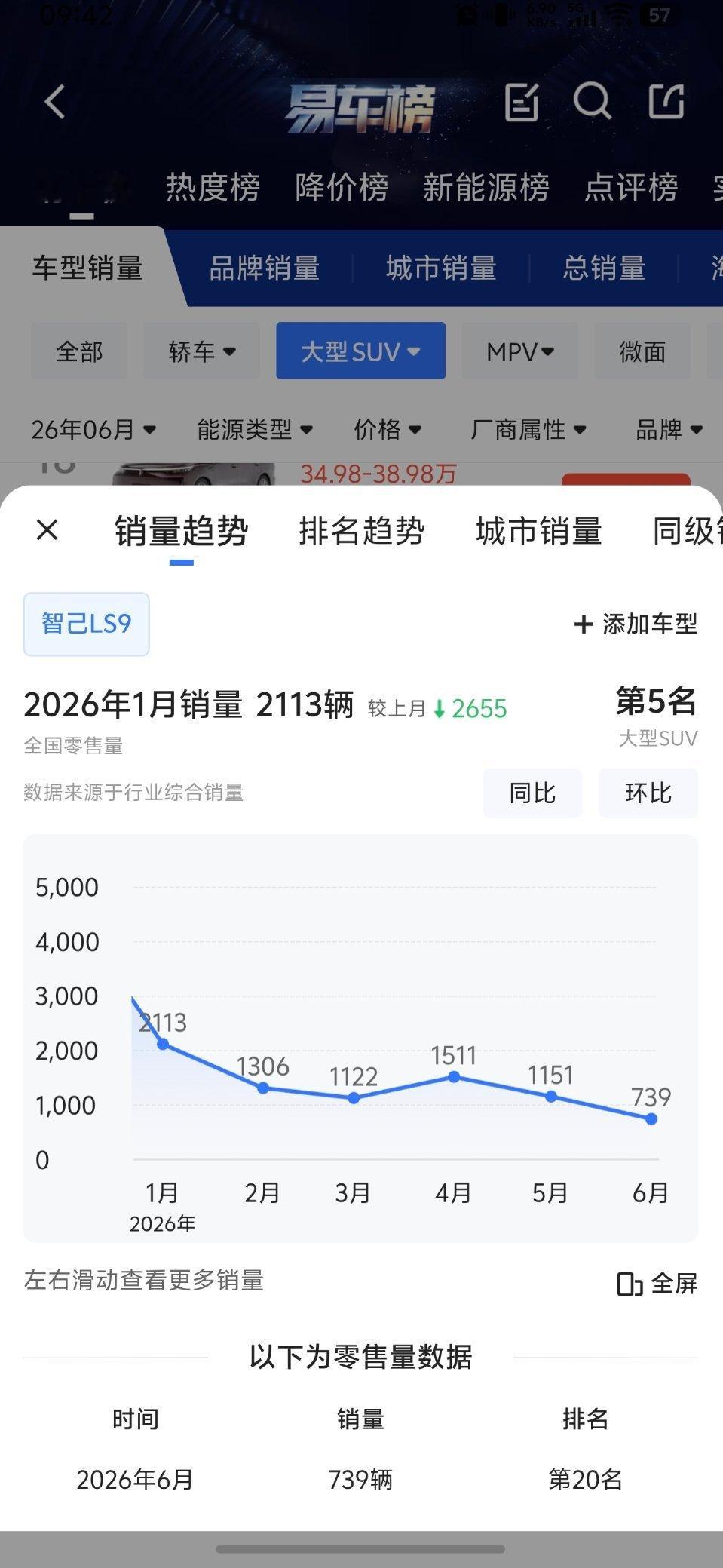 为什么智己的车，总是差那么一口气。感觉产品是好产品，但量就是起不来，问题出在了哪