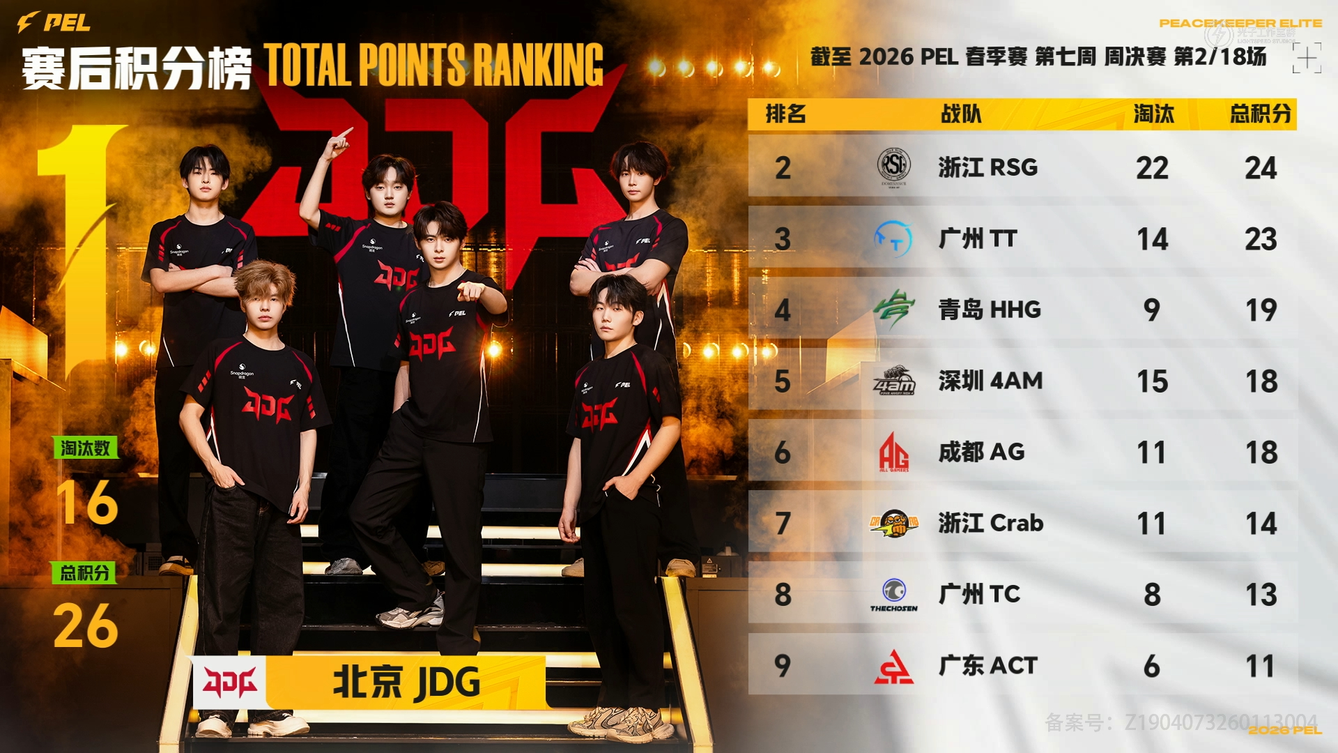 HHG周决海岛吃鸡 青岛HHG强势登顶海岛图，拿下周决关键一鸡！全队配合默契火力