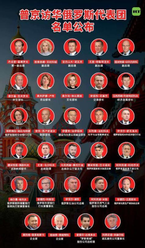 普京访华代表团名单曝光！5个副总理8个部长，半个俄罗斯都来了。普京访华俄罗斯代表