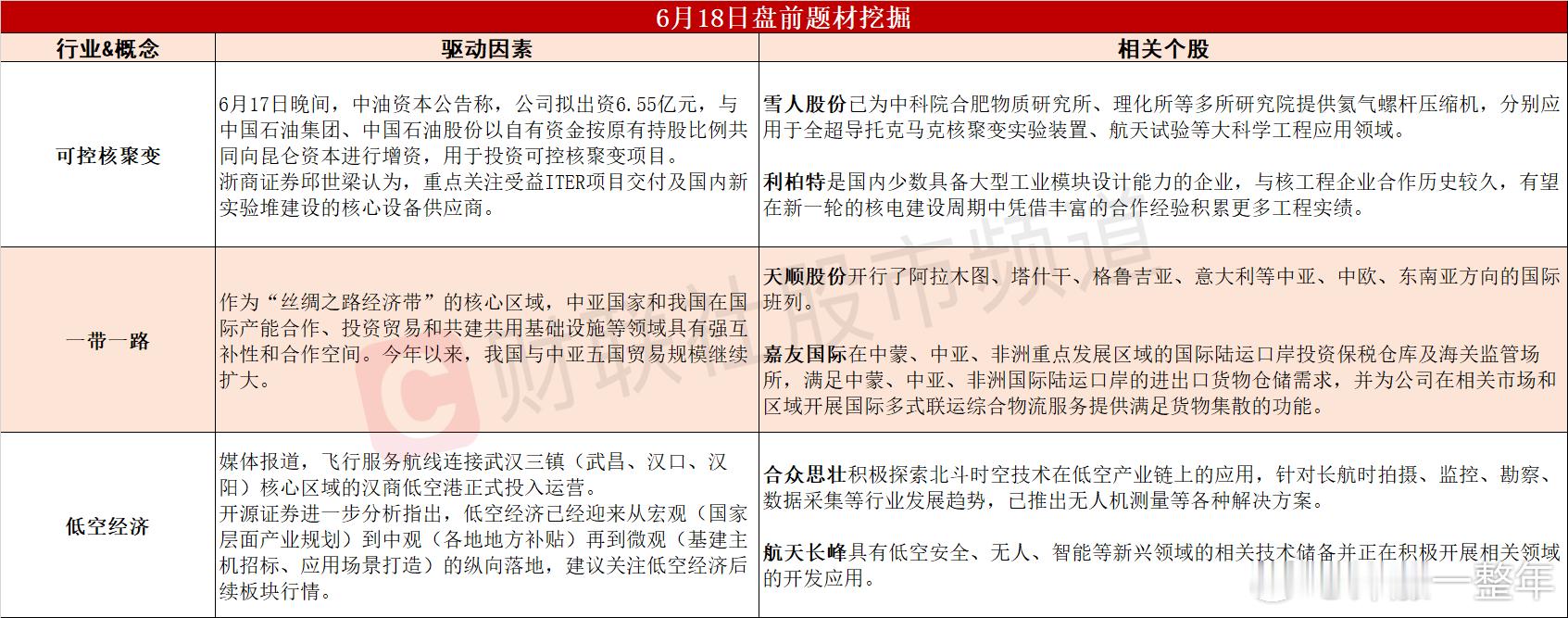 今日A股 可能表现的热点题材 ​​​