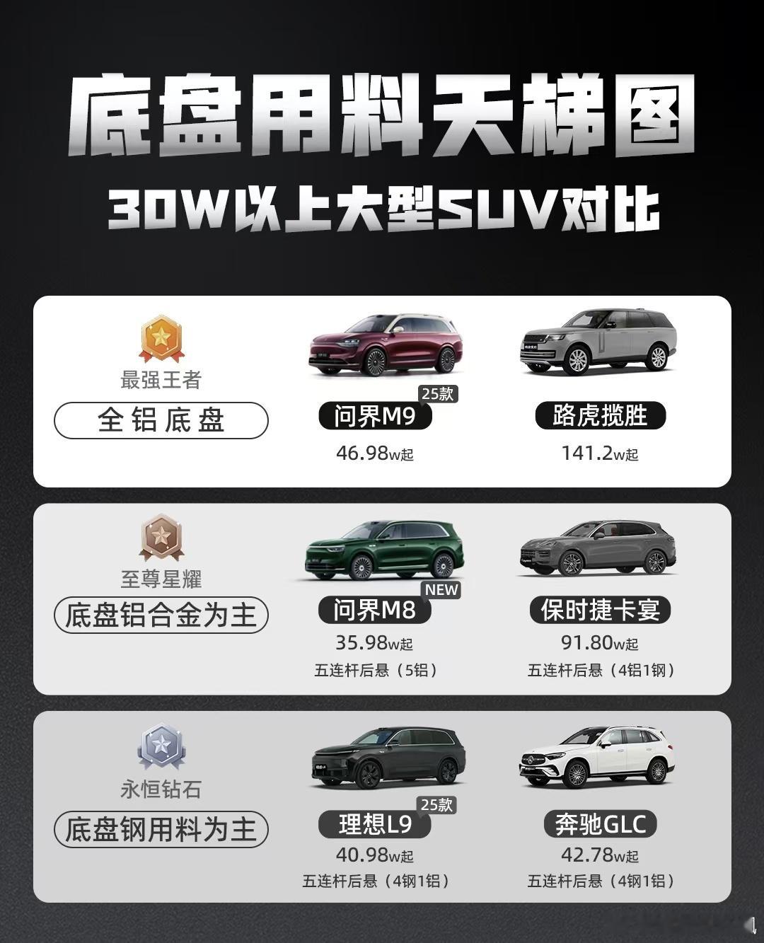 谁是大爷，一眼就知道问界m9 [doge] ​​​