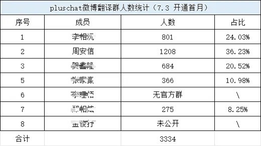 只看见了1208 
