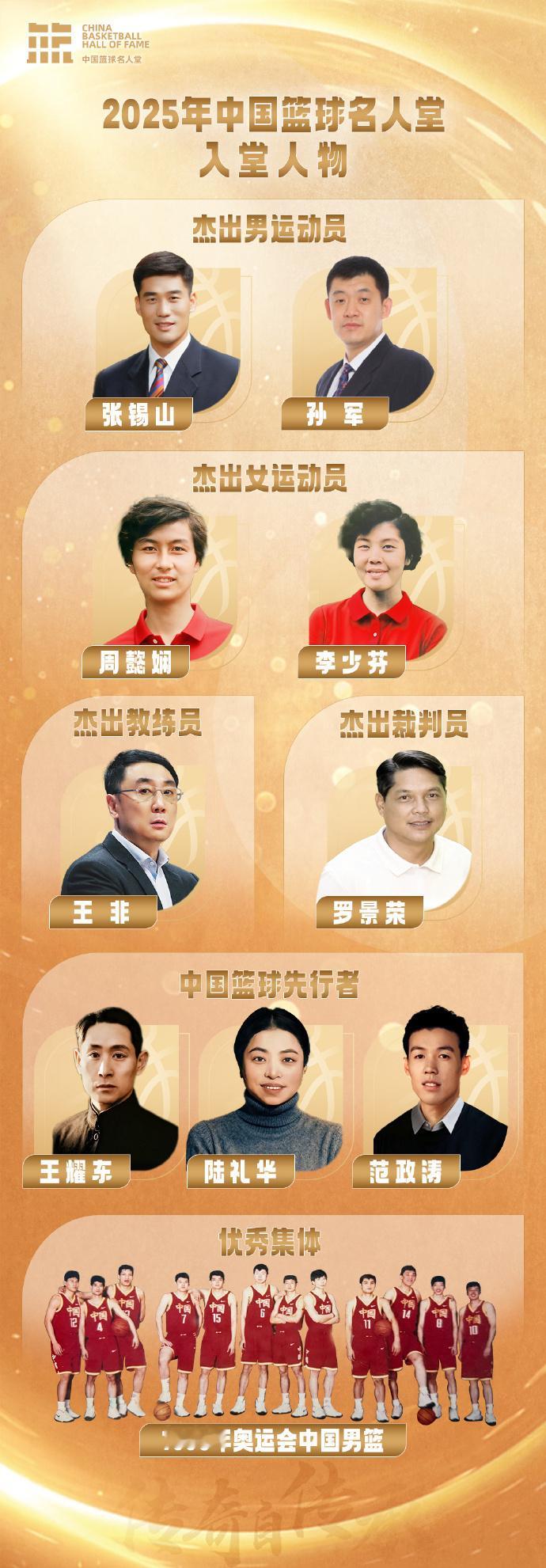 2025中国篮球名人堂名单正式公布杰出男运动员：张锡山、孙军 杰出女运动员：周懿