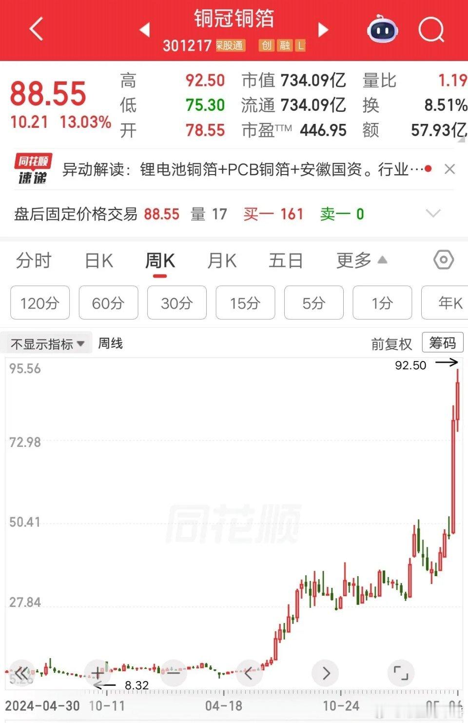 一位安徽的股民，在10.5元梭哈铜冠铜箔，大概买了15万块。拿到现在还没卖，你们