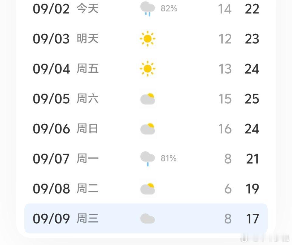 当我住在宁古塔，新买的衣服还没到下周又降温，到了也穿不了了[晕] ​​​
