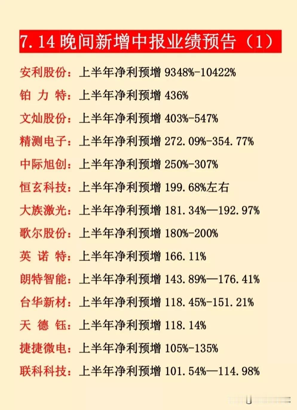 预告更新，7月14日晚间新增上半年业绩预告出炉，以及周末重要财经信息集合！（一共