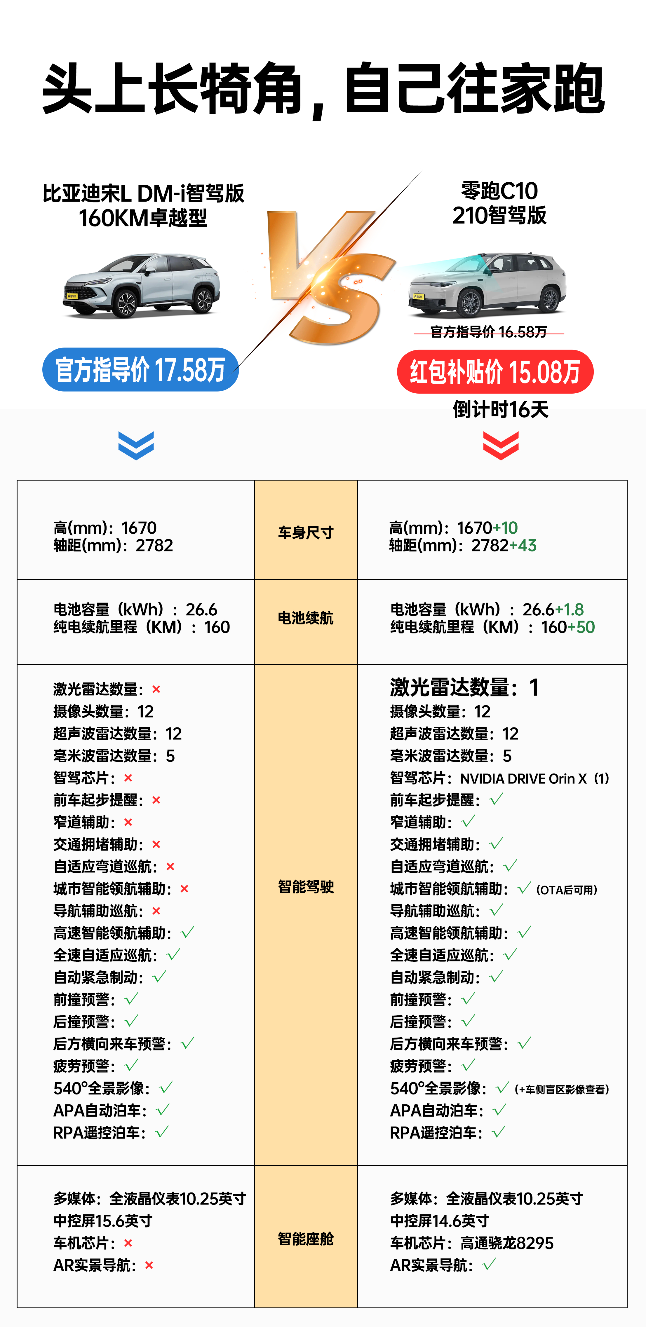 智驾普及的时候到了吗  最近在比亚迪的发布会上，我听到了一个词“全民智驾”。那么