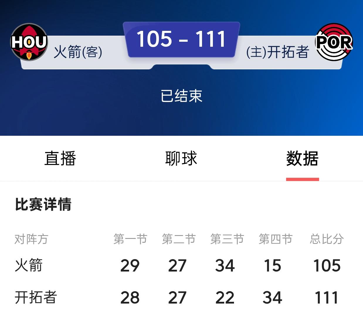 火箭队又输了！主教练乌度卡可以下课了！今天在波特兰客场挑战开拓者再次第四节崩盘输