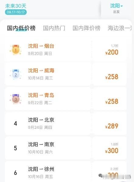机票白送都不想去？越来越多人放弃旅游，真相太现实！
 
最近沈阳机票彻底“白菜价