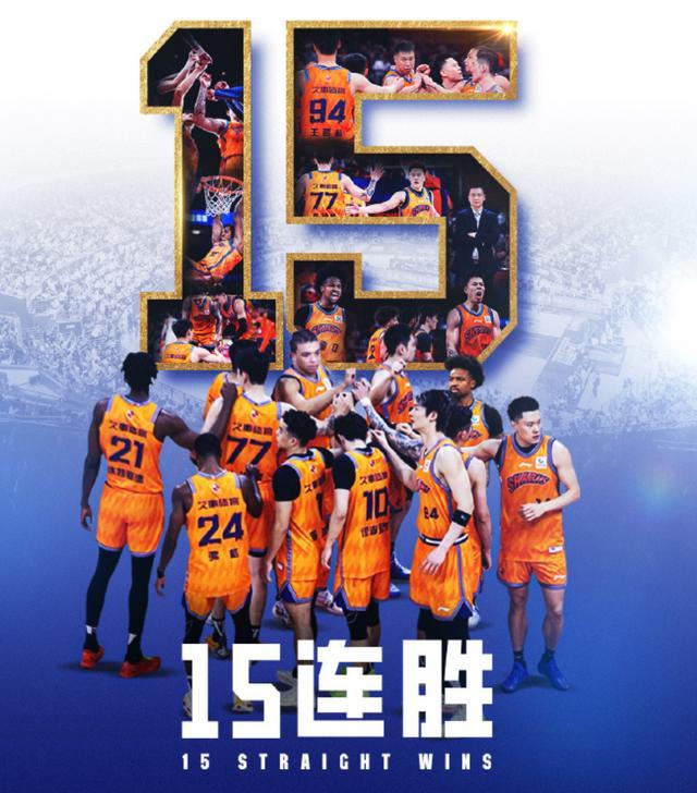 截止目前CBA 常规赛已经进行到第34轮，上海久事男篮30胜4负，15连胜稳居积