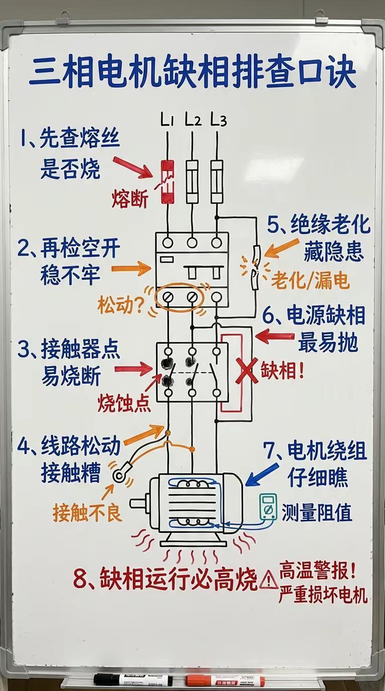 三相电机缺相的8个原因分析。