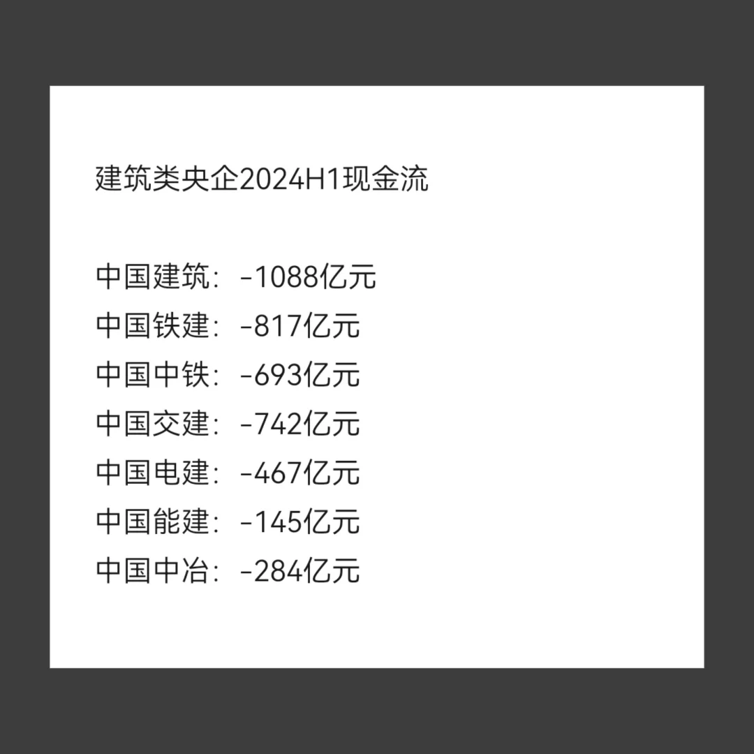 央企BOY | 建筑类央企现在处境很困难吗？