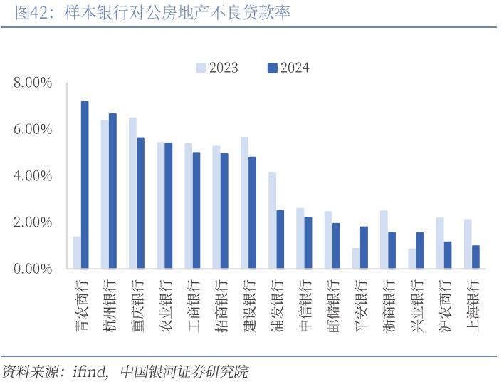 这两年，银行股上涨的理由无非是红利的性价比和避险需求；制约银行股进一步提升估值的