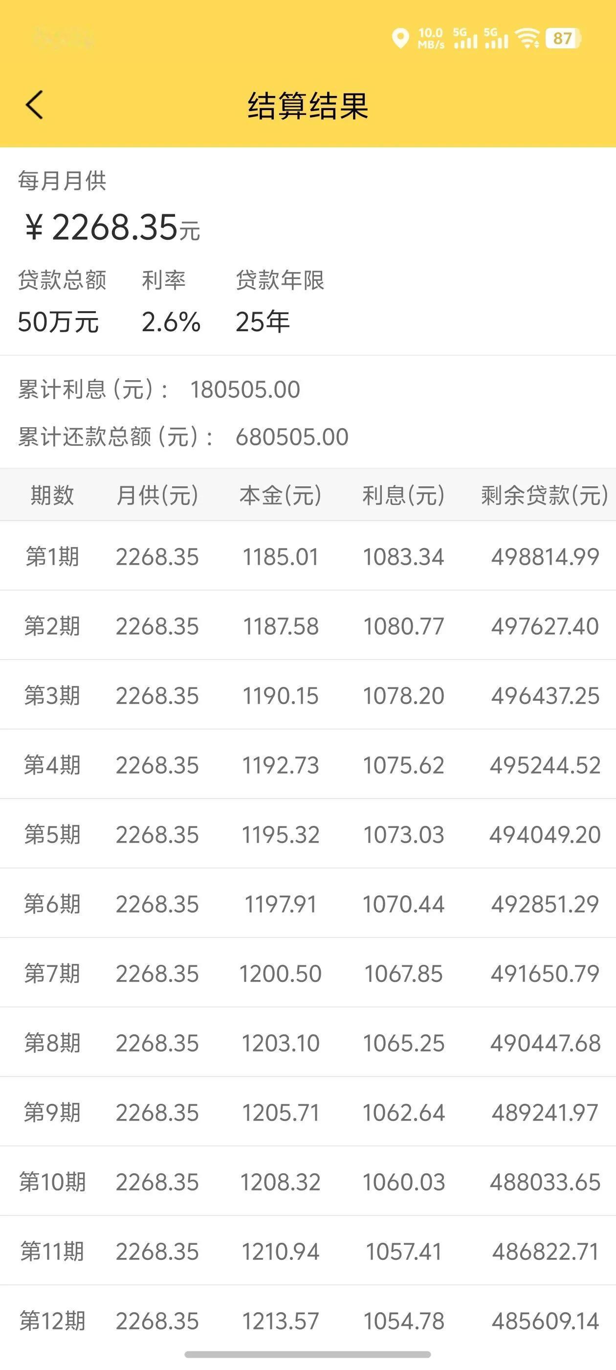 千万不要买房
工资才6000一个月，买个60万的房子，首付10万，贷款50万（本