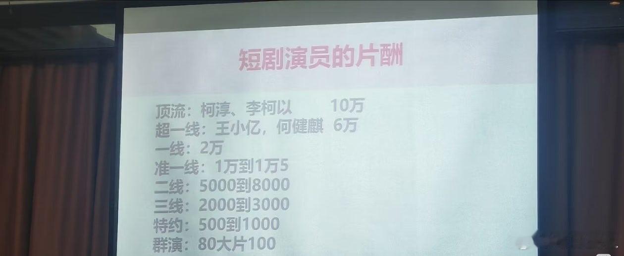 曝短剧演员片酬   曝短剧演员片酬