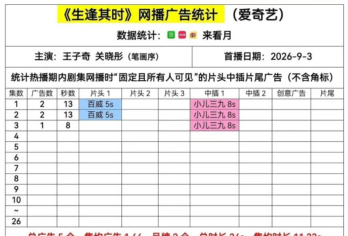 《生逢其时》这萝卜是吃定了 ​​​