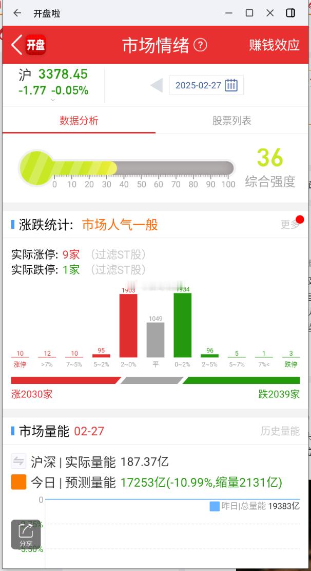 每日竞价监控：机器人，宝通科技+4%  消费电子，卓翼科技+4% 