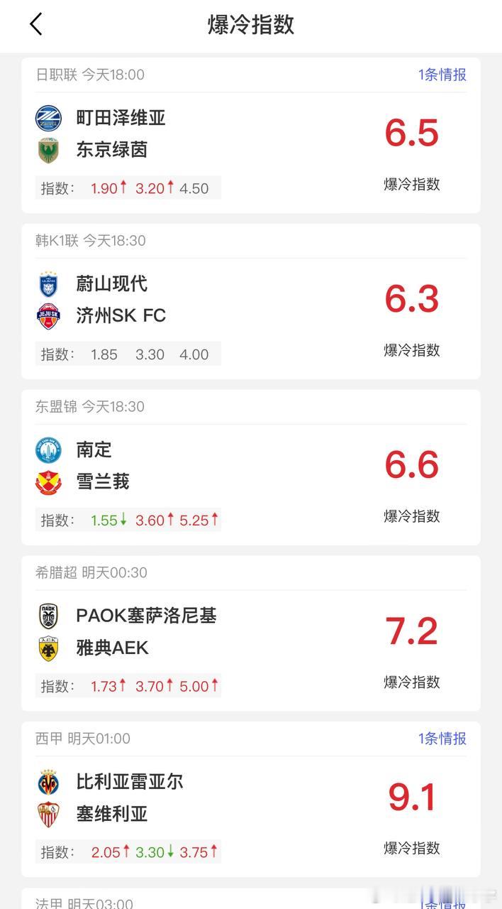 足球预测 📅5月13日｜赛事异动观察室📊收费数据免费共享！💥不追热门，只抓