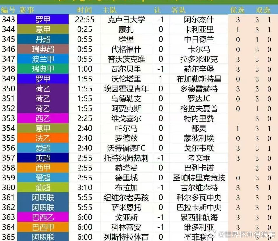 北单方向参考！每日足球推荐 ​​​