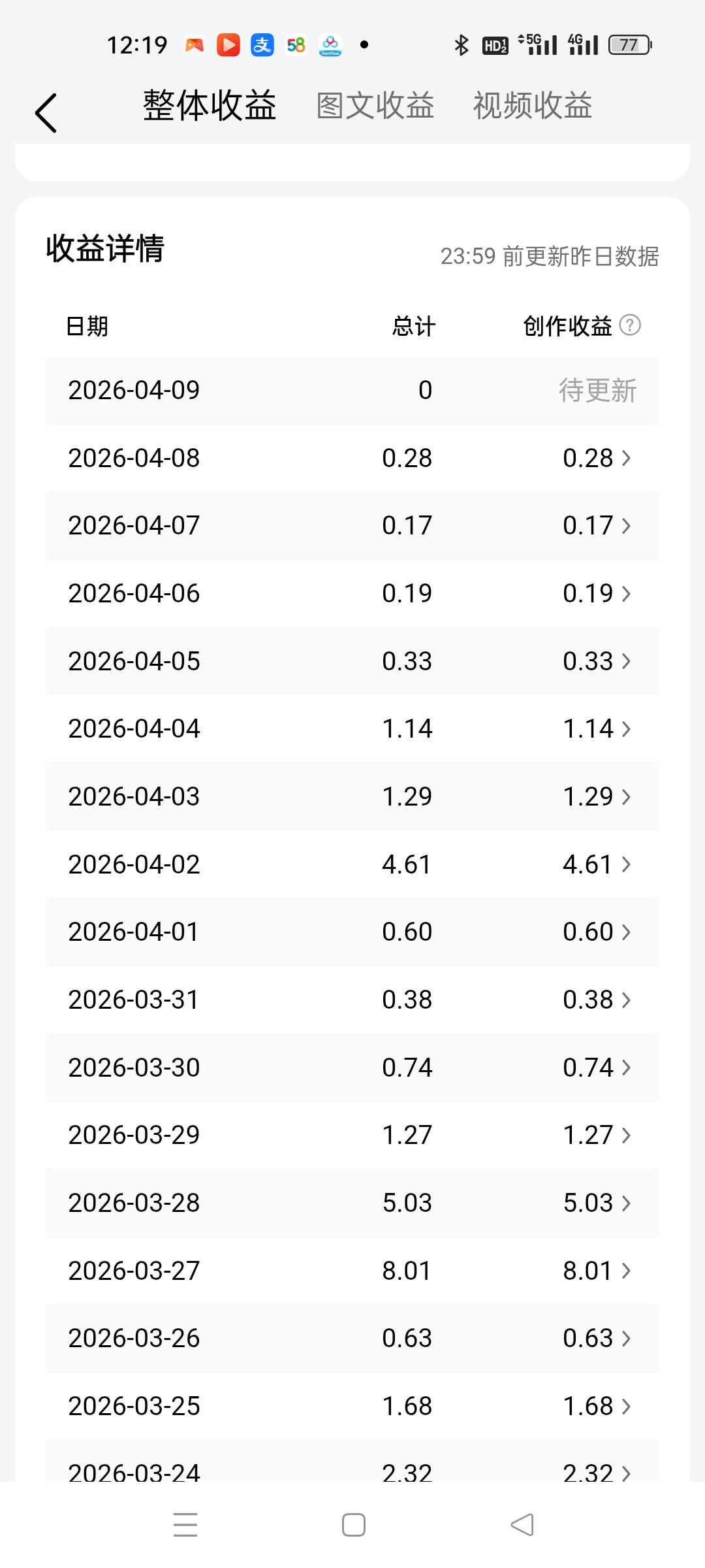大佬孤舟靠着晒收益月入6000，
我看看能不能复制他的成功，
孤舟老师天天几篇微