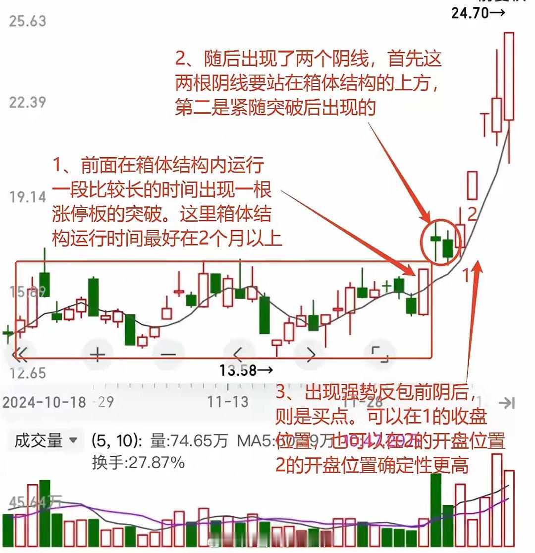 一定要重视！这是一个看着不起眼、却能帮你精准拿捏主升浪的实战战法！想做好主升浪行