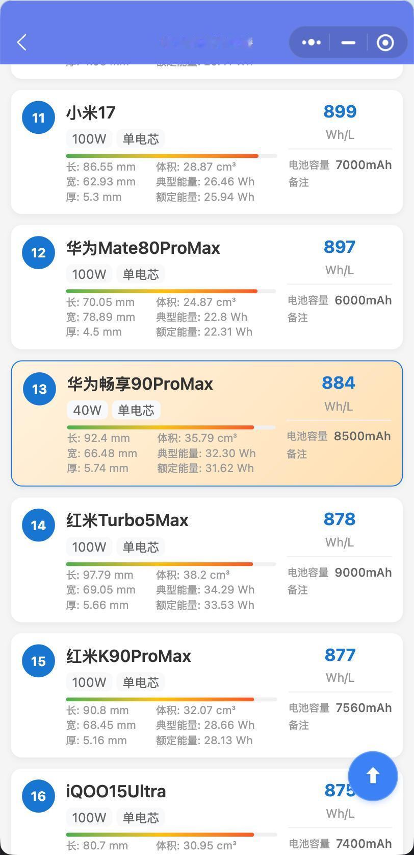 华为畅享90ProMax 电池测试报告：

华为畅享90ProMax 搭载华为有