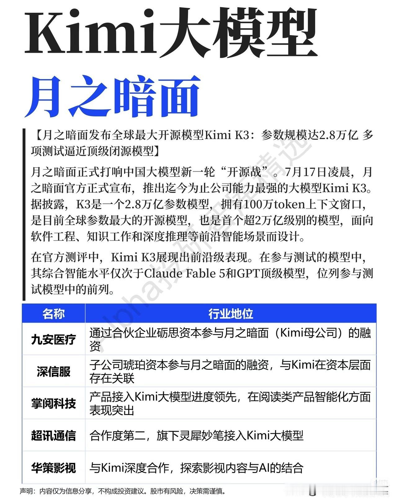 2.8万亿参数开源模型落地！Kimi K3引爆AI新行情，全产业链完整梳理
 