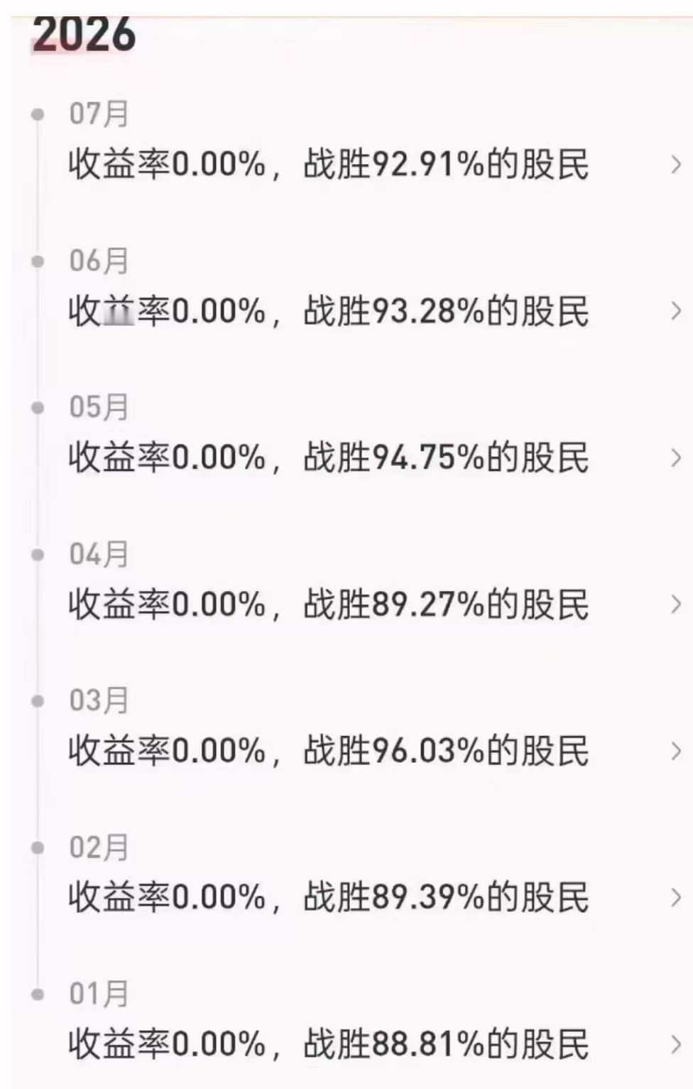 今年收益率0.00%，战胜90%的股民了 ​​​