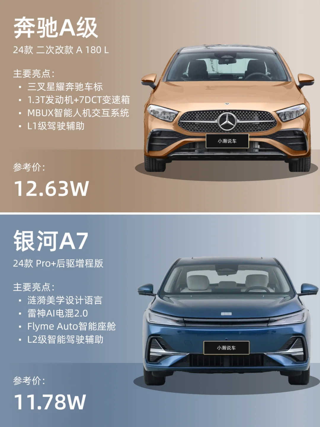 奔驰价格再下沉，圆豪车梦还是选国产品牌？