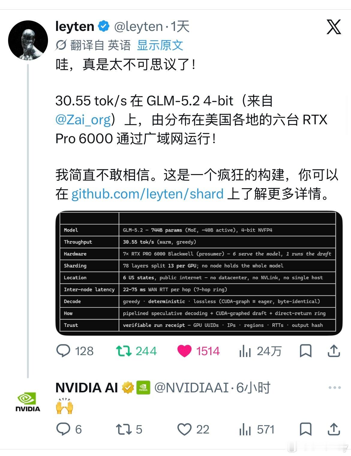 英伟达关注C0mpute 