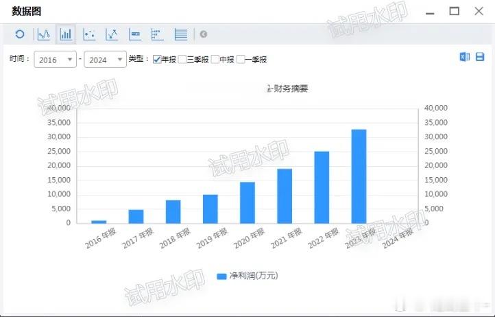 好公司会一如既往地优秀股价是公司价值的外在表现，内在价值是股价高低的决定性因素，