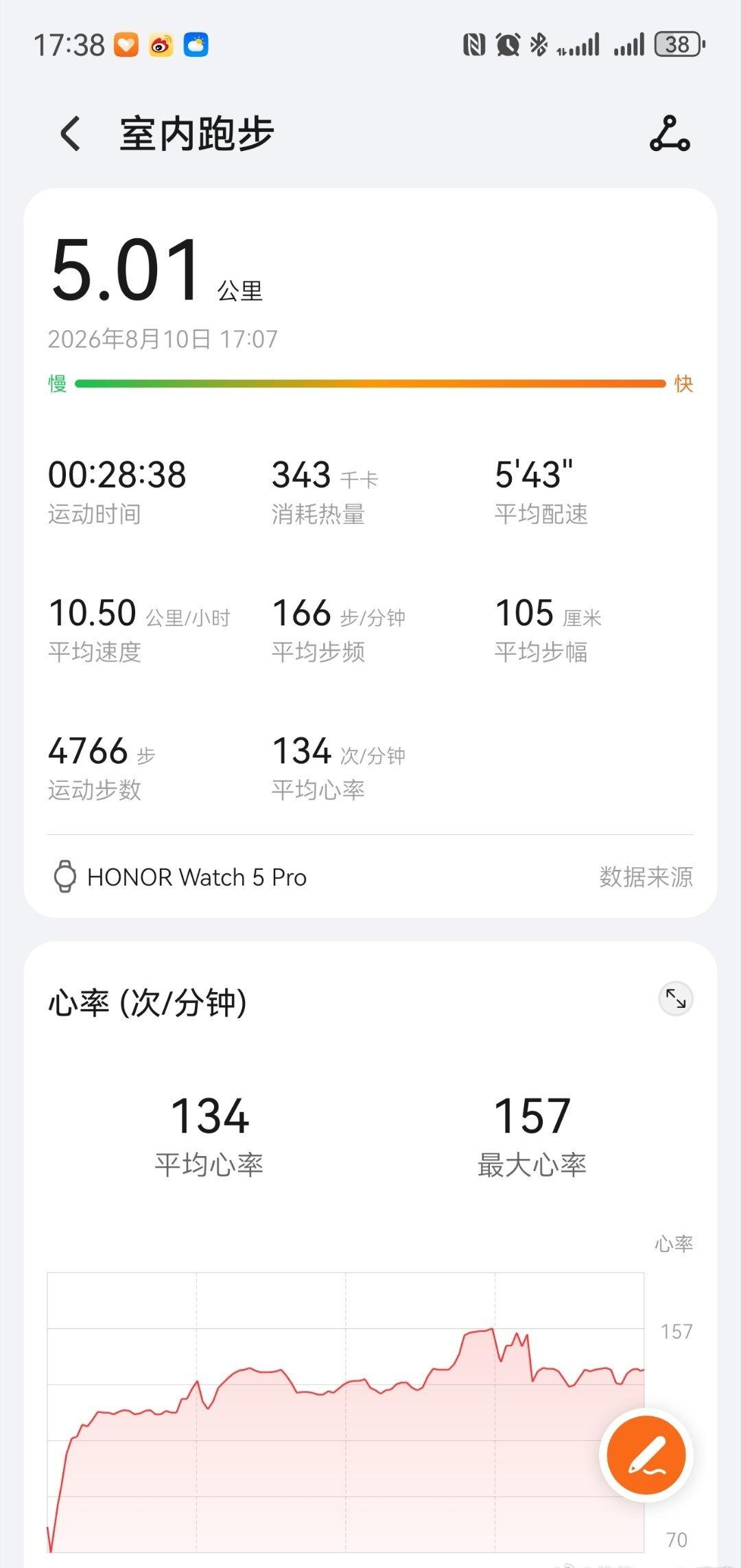 🏃夏训偷懒选手正式归队｜8.10首日5km室内慢跑打卡
5.01km｜28′3