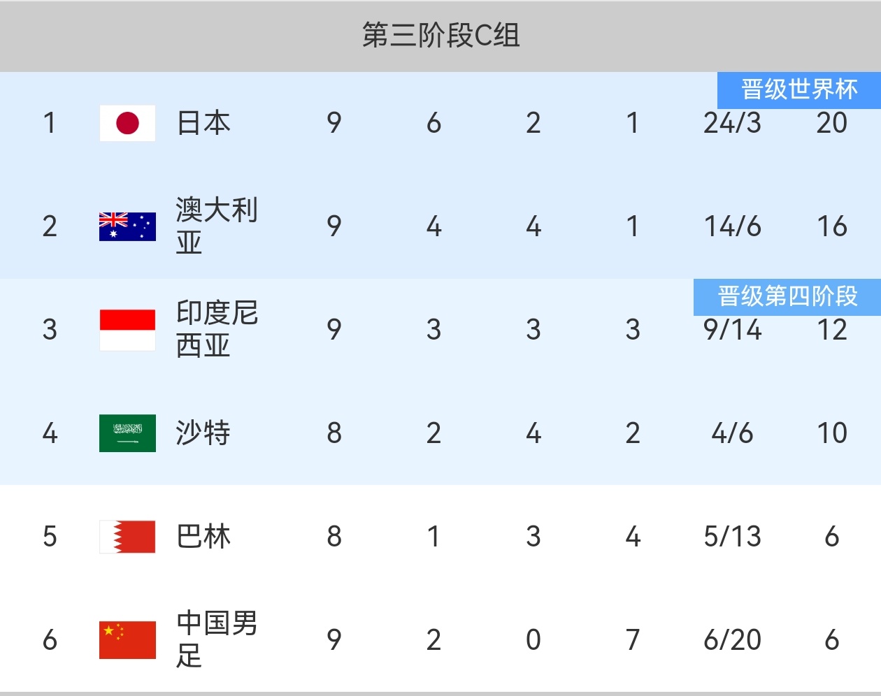 【等待下一个四年】💥国足vs印尼0:1！✔️提前备战2030年世界杯！ ​​​