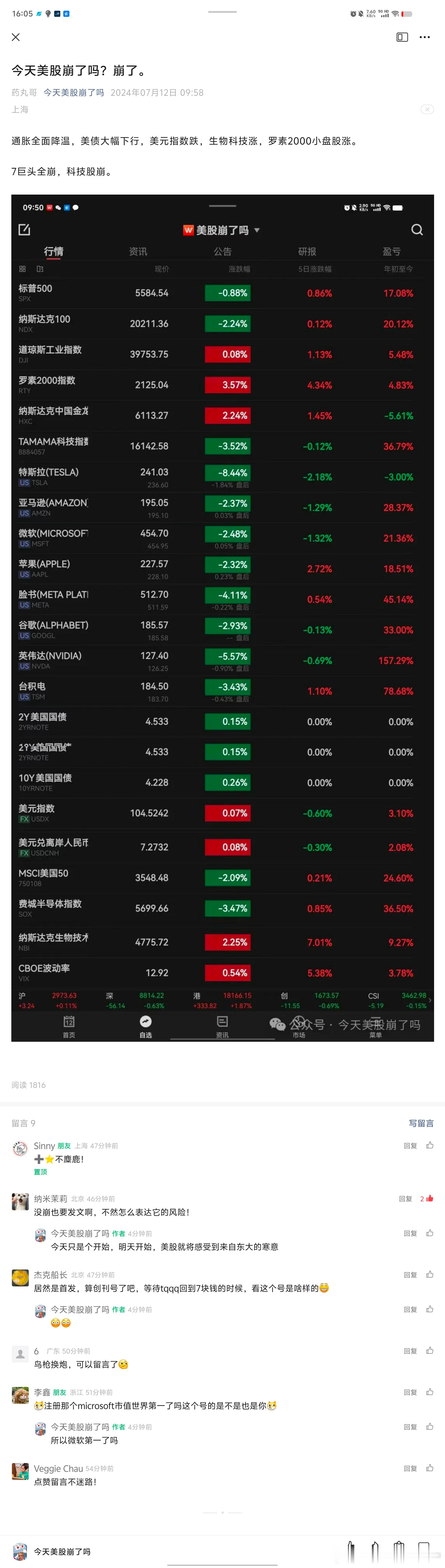 美股的空头基金已经歇菜了，东大的美股空头嘴炮悄然出现，请大家关注#今天美股崩了吗