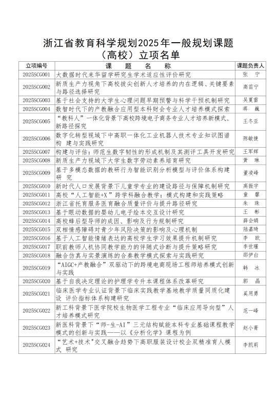 浙江2025 年一般规划课题高校课题立项名单