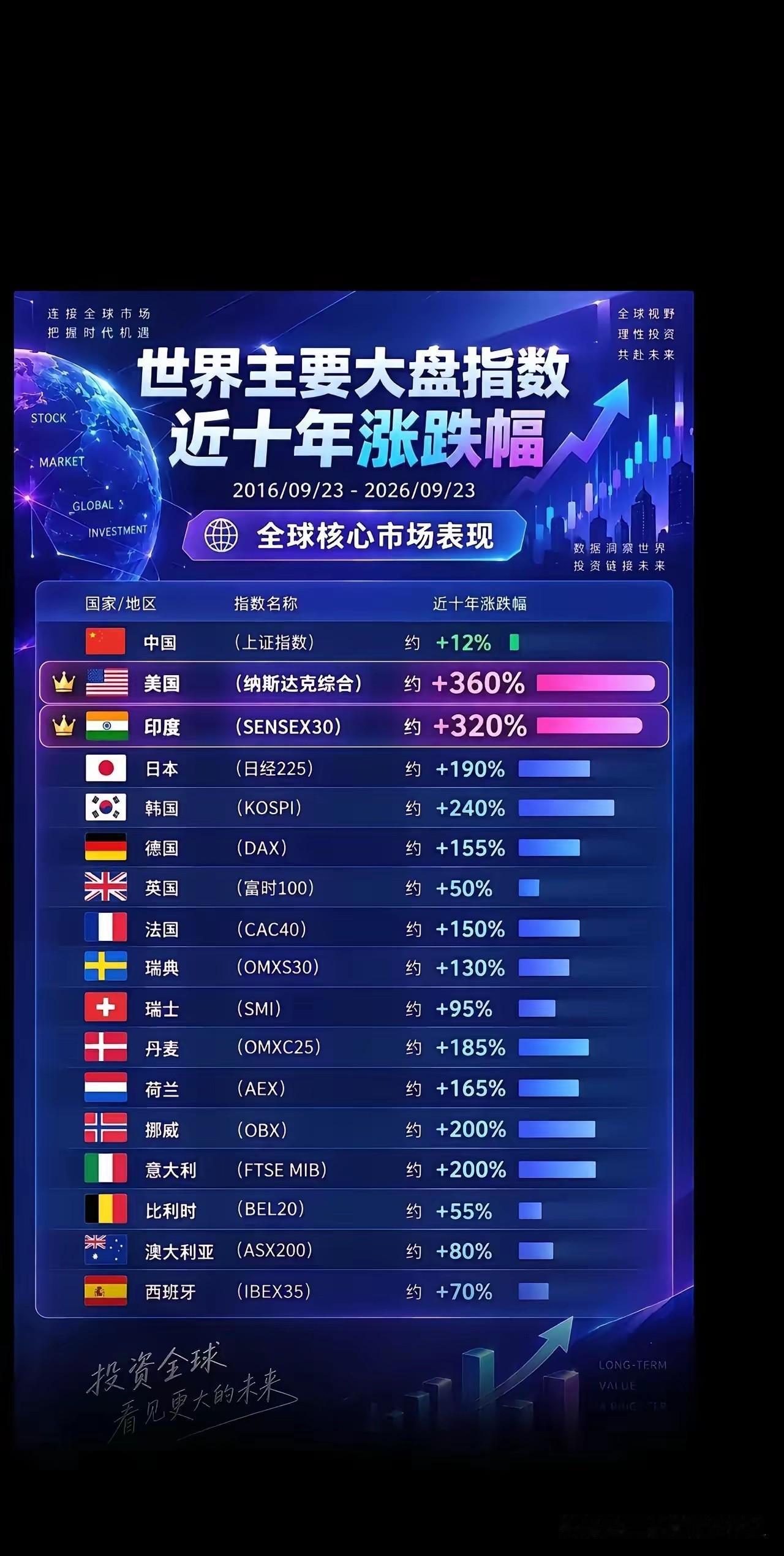 涨的多，就了不起吗？
那一定是崩溃的前奏！
涨的少，也不用害羞，
那是在酝酿上涨