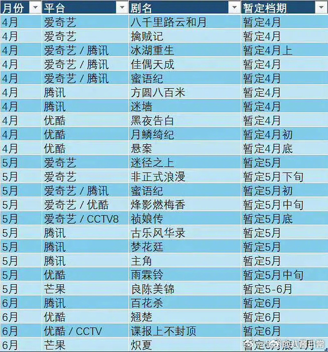 各平台Q2排播🍉 