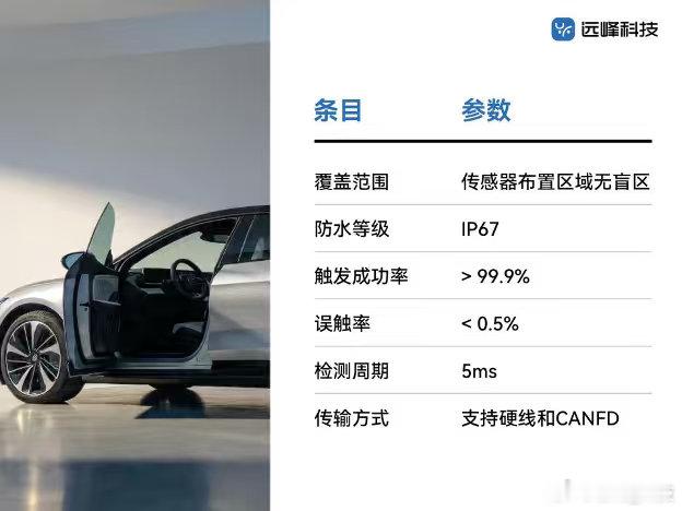 远峰科技首发量产防夹传感器，百毫秒级灵敏反应，扭矩+触控双重防夹保障，全域无盲区